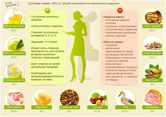 Лучшие фитнес-упражнения для девушек в домашних условиях